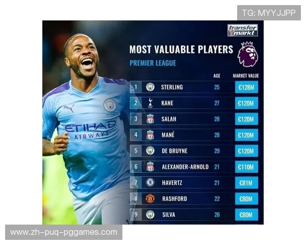 英超传统豪门球队球员身价最新统计与分析