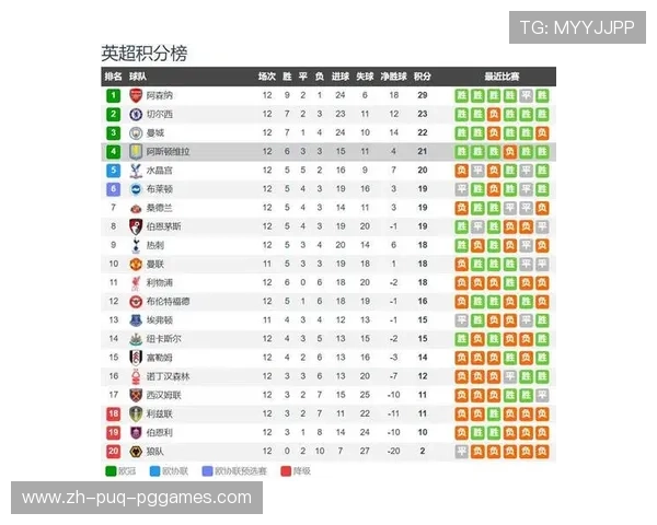 英超联赛共有多少支参赛球队？